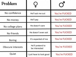 The difference between male and females