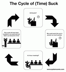 The Cycle of Time