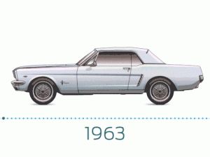 50+ Years Of Ford Mustang