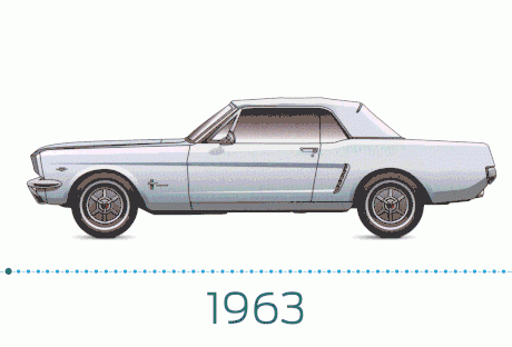 50+ Years Of Ford Mustang