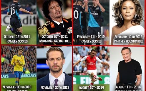 Aaron Ramsey Curse