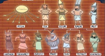 For All Egyptian Mythology Fans The Historical Egyptian Gods Family Tree