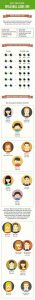 The Perfect Guide To What Your Future Child Will Look Like