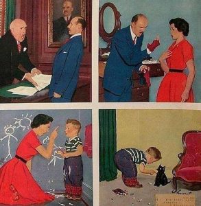 The Cycle Of Aggression