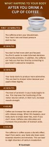 After You Drink A Cup Of Coffee This Is What Happens To Your Body